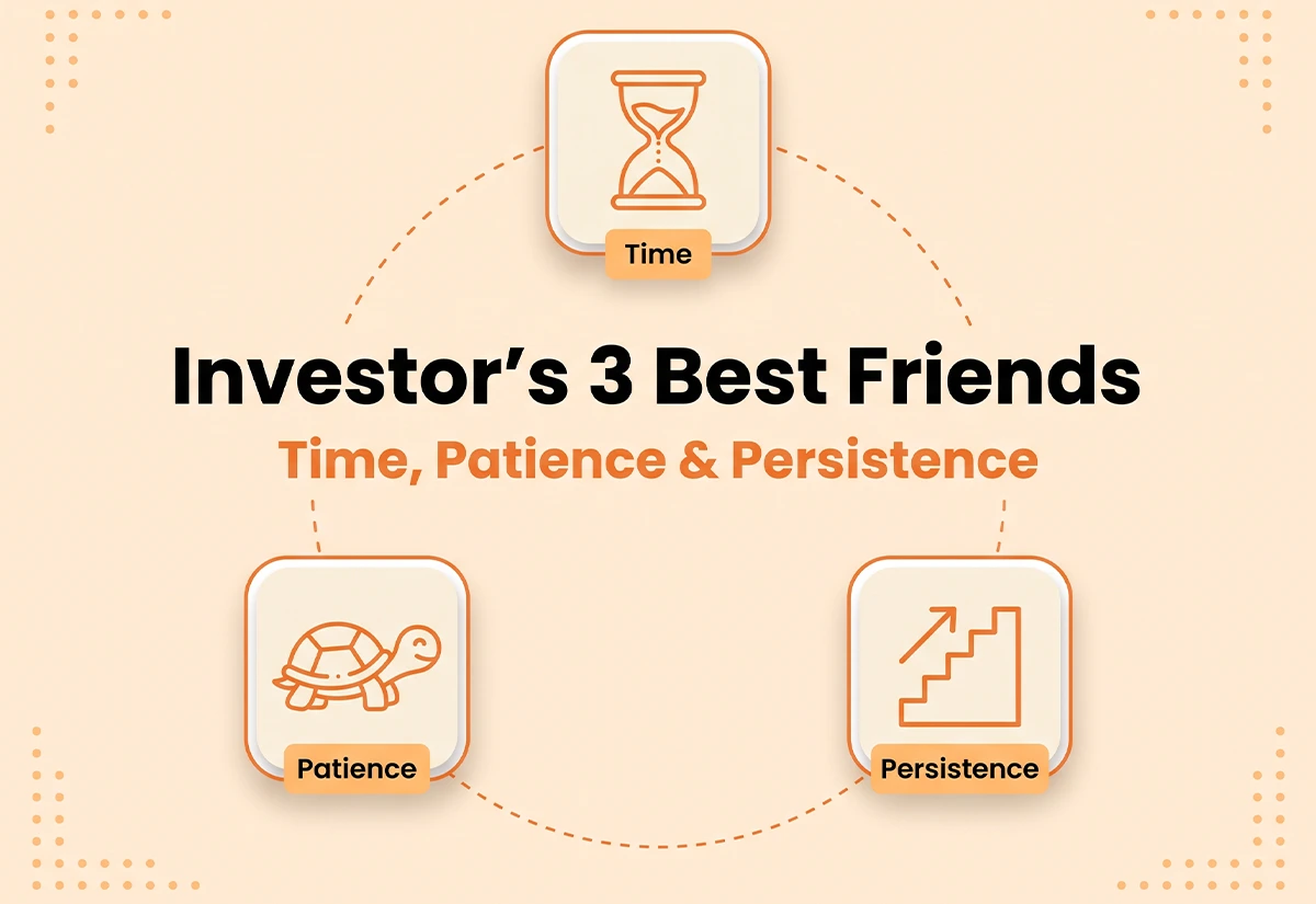 Learn how early investing, patience, and consistency can help build long term wealth.