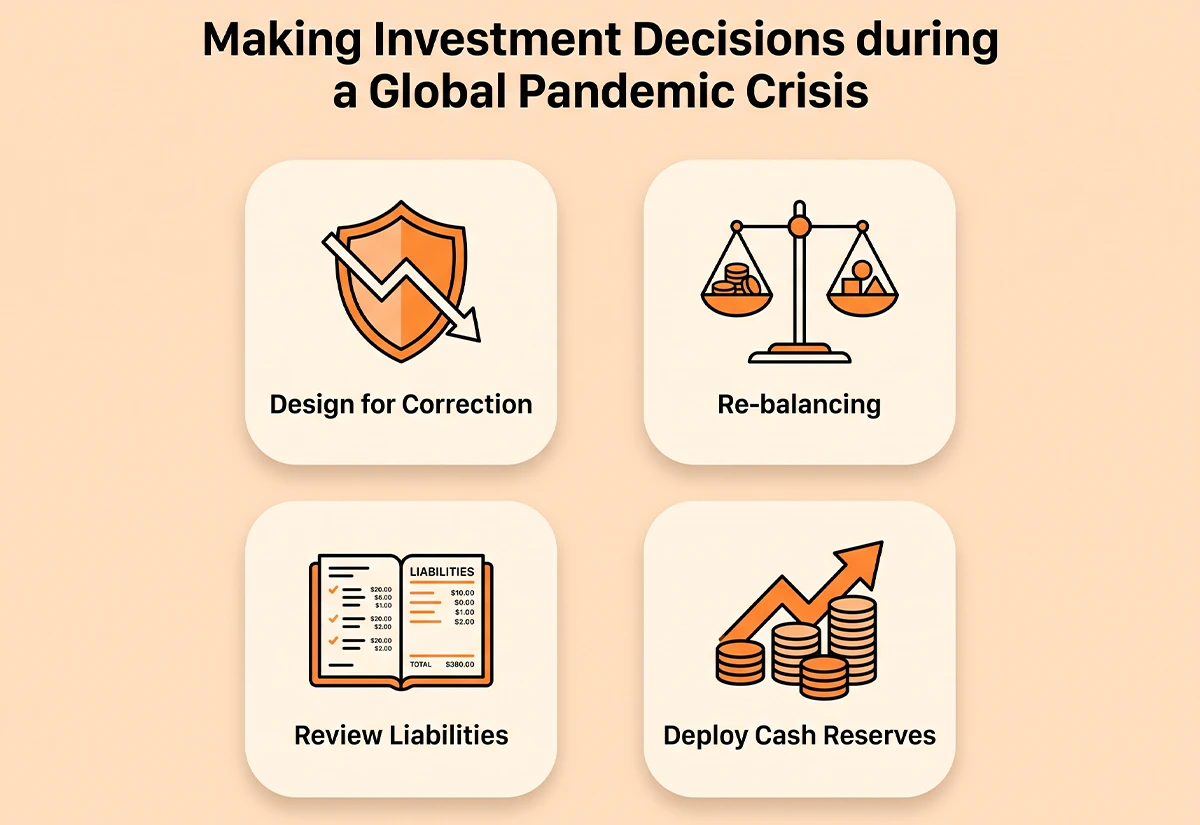 Learn key strategies to protect your portfolio and make informed investment decisions.