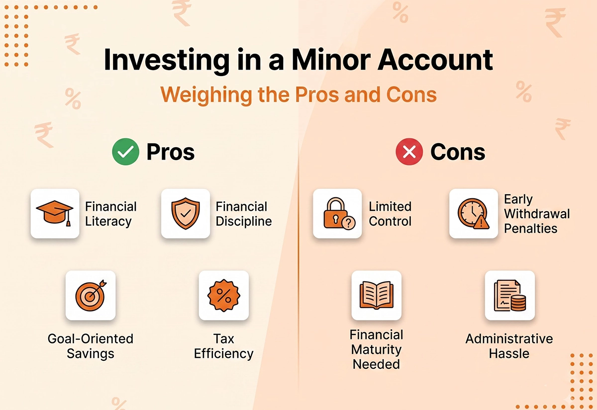 Pros include financial literacy and discipline, cons include limited control and early withdrawal