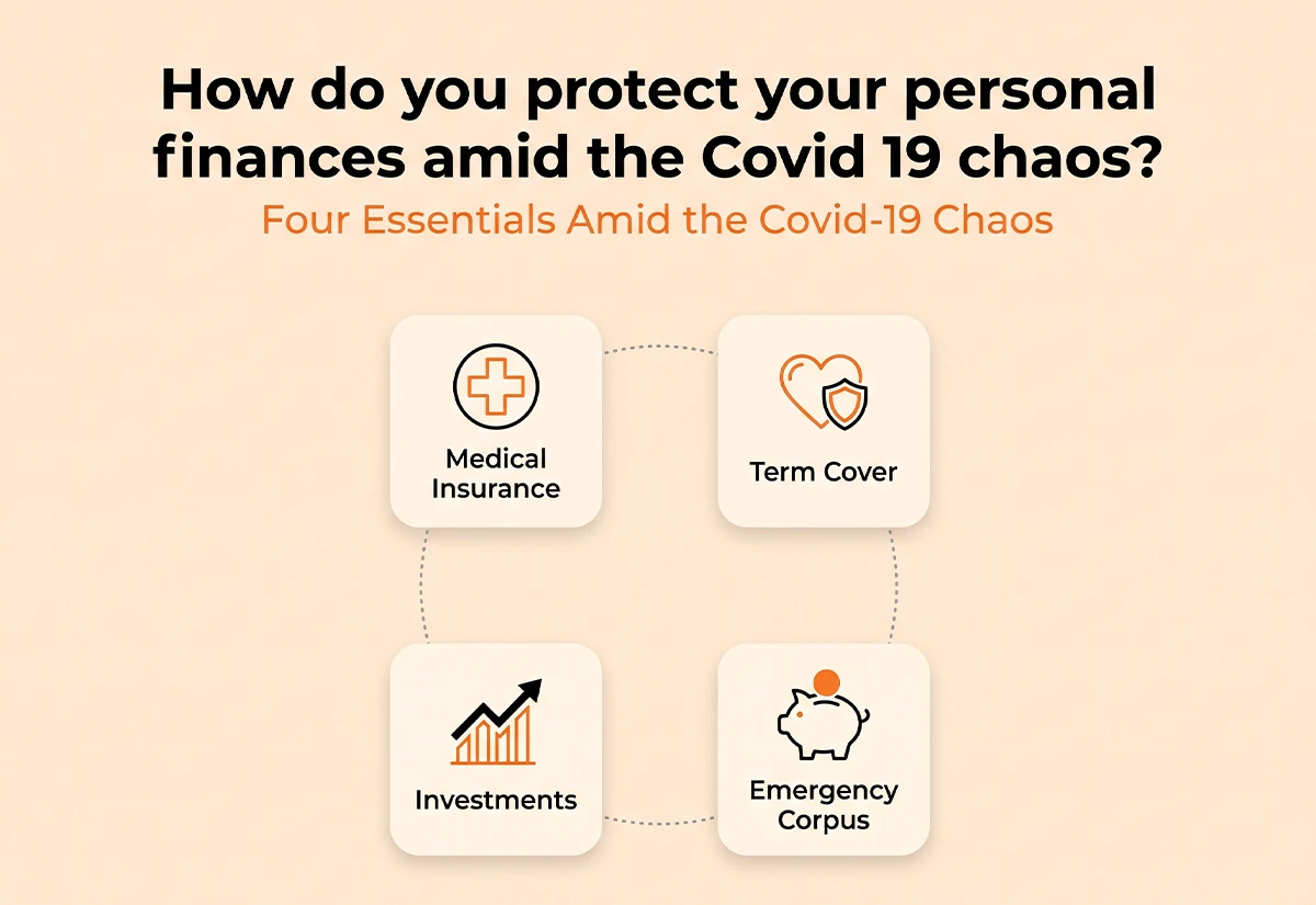 Learn how medical insurance, term cover, and an emergency fund protect your finances.