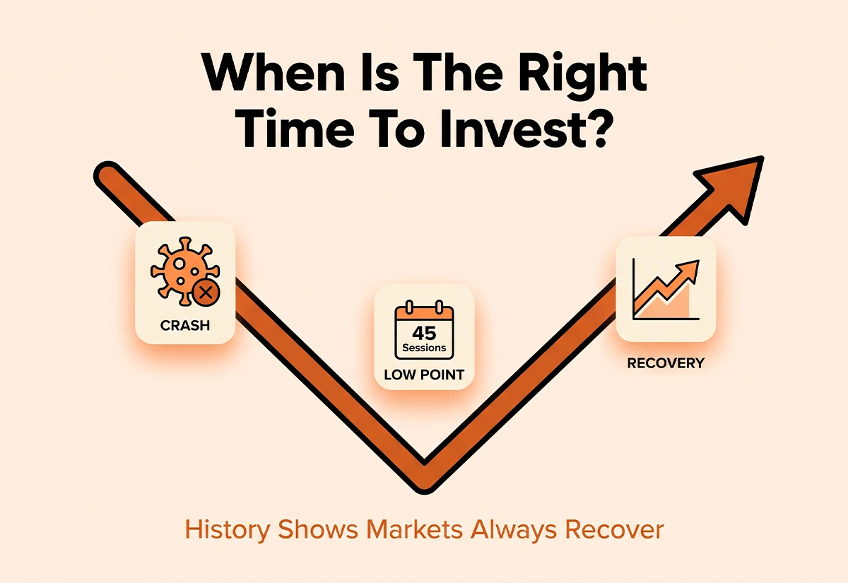 Learn a disciplined strategy to invest during market crashes and benefit from long term recovery.