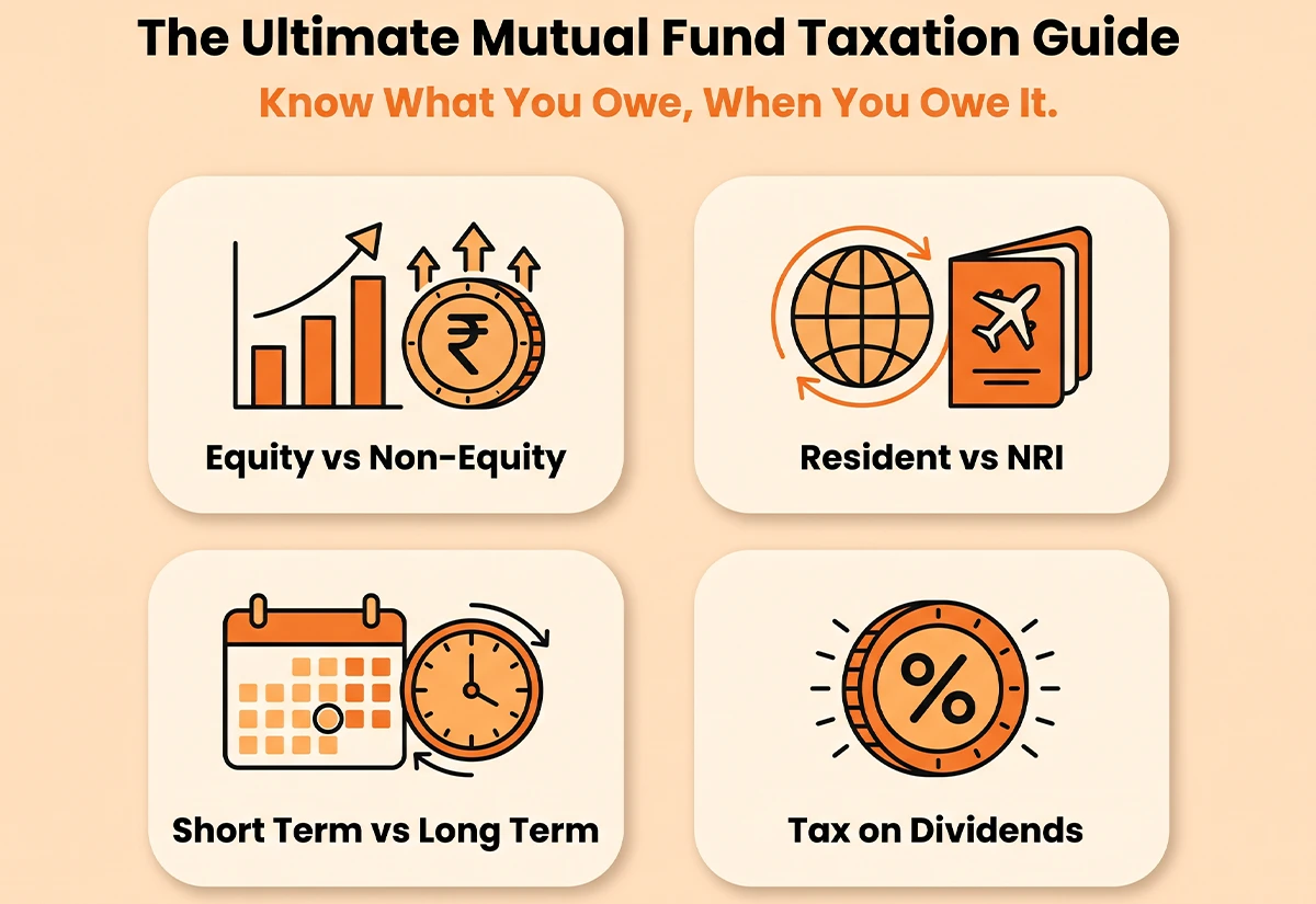 Understand how mutual funds are taxed and the key changes introduced after Budget 2020.